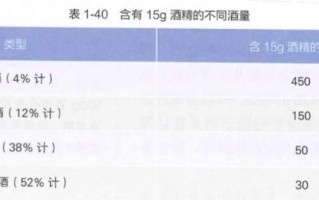 吃完这些药谁劝都别喝酒，不只头孢→